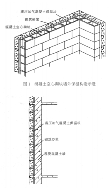 高陵蒸压加气混凝土砌块复合保温外墙性能与构造